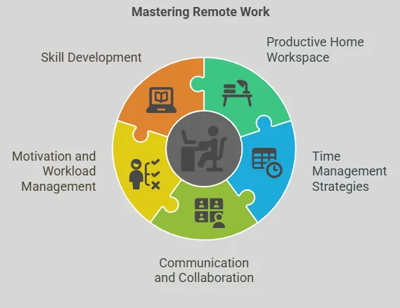 Work From Home Jobs: A Complete Career Development Guide to Remote Work Opportunities